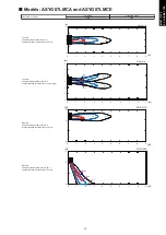 Preview for 87 page of Fujitsu agyg09lvca Design & Technical Manual