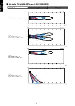 Preview for 88 page of Fujitsu agyg09lvca Design & Technical Manual