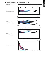 Preview for 89 page of Fujitsu agyg09lvca Design & Technical Manual