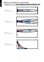 Preview for 90 page of Fujitsu agyg09lvca Design & Technical Manual