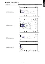 Preview for 91 page of Fujitsu agyg09lvca Design & Technical Manual