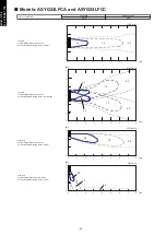 Preview for 92 page of Fujitsu agyg09lvca Design & Technical Manual