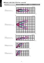 Preview for 94 page of Fujitsu agyg09lvca Design & Technical Manual