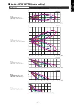 Preview for 95 page of Fujitsu agyg09lvca Design & Technical Manual