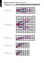 Preview for 96 page of Fujitsu agyg09lvca Design & Technical Manual