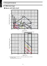 Preview for 98 page of Fujitsu agyg09lvca Design & Technical Manual