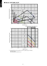 Preview for 100 page of Fujitsu agyg09lvca Design & Technical Manual