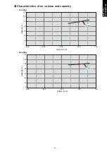 Preview for 101 page of Fujitsu agyg09lvca Design & Technical Manual