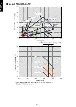 Preview for 102 page of Fujitsu agyg09lvca Design & Technical Manual