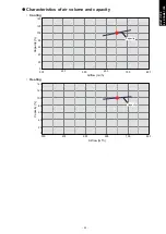 Preview for 103 page of Fujitsu agyg09lvca Design & Technical Manual