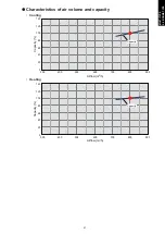 Preview for 105 page of Fujitsu agyg09lvca Design & Technical Manual