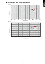 Preview for 107 page of Fujitsu agyg09lvca Design & Technical Manual