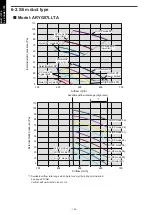 Preview for 108 page of Fujitsu agyg09lvca Design & Technical Manual