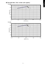 Preview for 109 page of Fujitsu agyg09lvca Design & Technical Manual