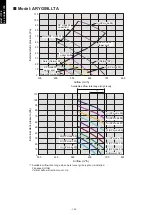 Preview for 110 page of Fujitsu agyg09lvca Design & Technical Manual