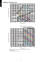 Preview for 112 page of Fujitsu agyg09lvca Design & Technical Manual