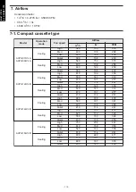 Preview for 118 page of Fujitsu agyg09lvca Design & Technical Manual