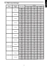 Preview for 121 page of Fujitsu agyg09lvca Design & Technical Manual