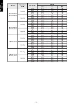 Preview for 122 page of Fujitsu agyg09lvca Design & Technical Manual