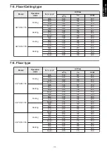 Preview for 123 page of Fujitsu agyg09lvca Design & Technical Manual