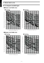 Preview for 124 page of Fujitsu agyg09lvca Design & Technical Manual