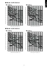 Preview for 125 page of Fujitsu agyg09lvca Design & Technical Manual