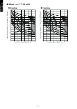 Preview for 126 page of Fujitsu agyg09lvca Design & Technical Manual