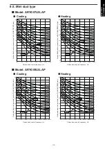 Preview for 127 page of Fujitsu agyg09lvca Design & Technical Manual