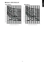 Preview for 129 page of Fujitsu agyg09lvca Design & Technical Manual