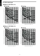 Preview for 130 page of Fujitsu agyg09lvca Design & Technical Manual