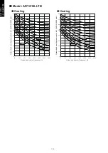 Preview for 132 page of Fujitsu agyg09lvca Design & Technical Manual