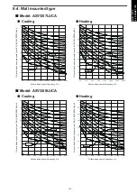 Preview for 133 page of Fujitsu agyg09lvca Design & Technical Manual