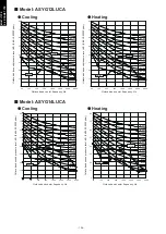 Предварительный просмотр 134 страницы Fujitsu agyg09lvca Design & Technical Manual