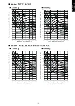 Предварительный просмотр 137 страницы Fujitsu agyg09lvca Design & Technical Manual