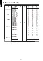 Preview for 144 page of Fujitsu agyg09lvca Design & Technical Manual