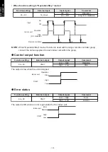 Preview for 160 page of Fujitsu agyg09lvca Design & Technical Manual