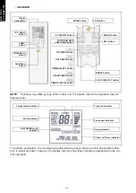 Preview for 170 page of Fujitsu agyg09lvca Design & Technical Manual