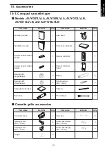 Preview for 263 page of Fujitsu agyg09lvca Design & Technical Manual