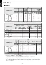 Preview for 274 page of Fujitsu agyg09lvca Design & Technical Manual