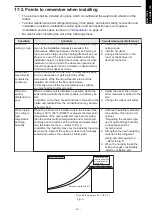 Preview for 279 page of Fujitsu agyg09lvca Design & Technical Manual