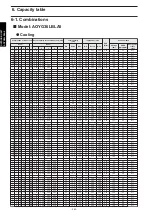 Preview for 290 page of Fujitsu agyg09lvca Design & Technical Manual