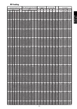 Preview for 293 page of Fujitsu agyg09lvca Design & Technical Manual