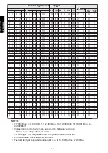 Preview for 294 page of Fujitsu agyg09lvca Design & Technical Manual