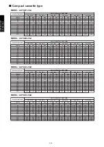 Preview for 300 page of Fujitsu agyg09lvca Design & Technical Manual