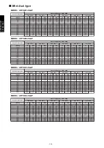 Preview for 302 page of Fujitsu agyg09lvca Design & Technical Manual