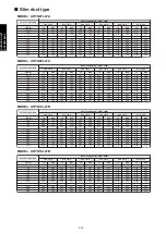 Preview for 304 page of Fujitsu agyg09lvca Design & Technical Manual