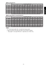 Preview for 307 page of Fujitsu agyg09lvca Design & Technical Manual