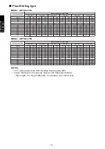 Preview for 308 page of Fujitsu agyg09lvca Design & Technical Manual