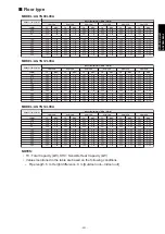 Preview for 309 page of Fujitsu agyg09lvca Design & Technical Manual