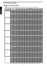 Preview for 310 page of Fujitsu agyg09lvca Design & Technical Manual